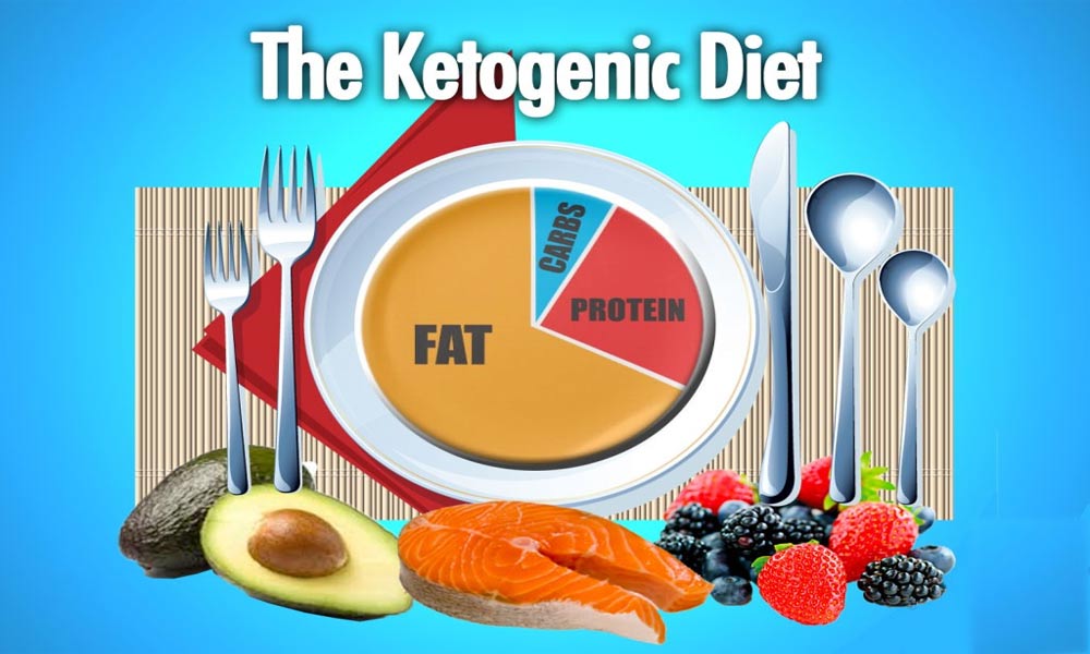 Ketogenic Diet