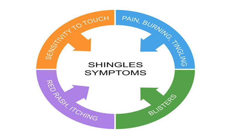 Symptoms of an asthma